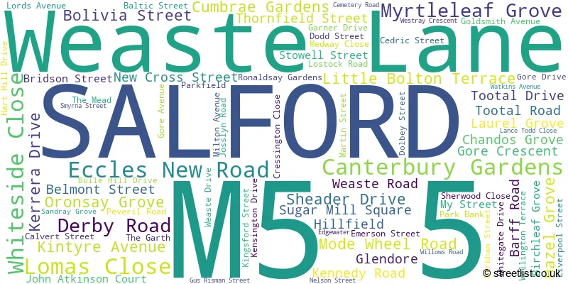 A word cloud for the M5 5 postcode